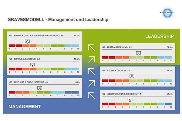 Führung Beispielreport