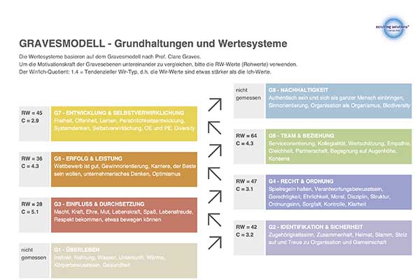 Mitarbeiter Beispielreport